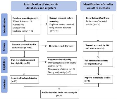 Association between serum uric acid levels and diabetic peripheral neuropathy in type 2 diabetes: a systematic review and meta-analysis